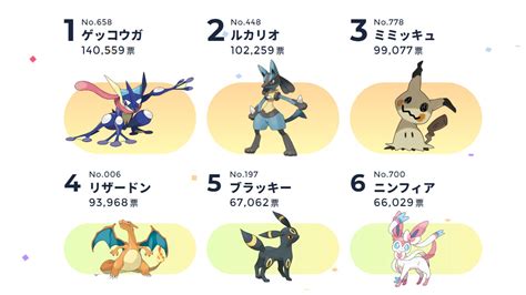 pokemon of the year|pokemon popularity poll 2022.
